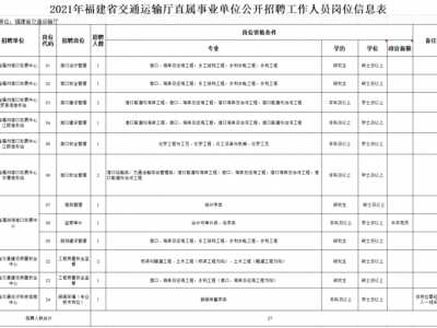 招人啦！122人！全是事业单位！
